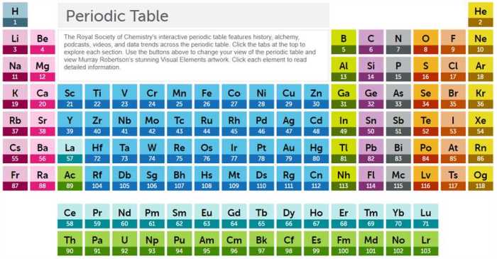 Cracking the periodic table code