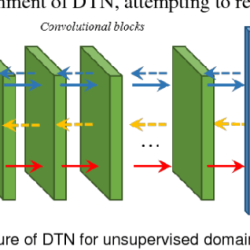 Introduction to joint multi-tdl network