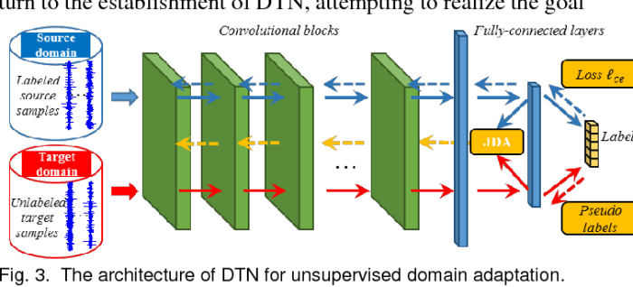 Introduction to joint multi-tdl network