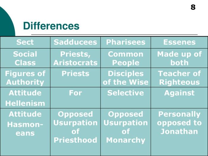 Pharisees sadducees modern