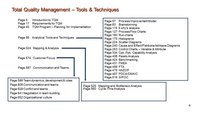 Organizational tqm implementation hierarchy