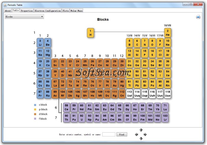 Cracking the periodic table code