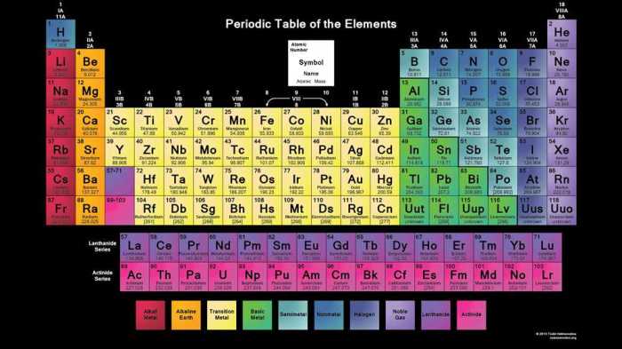 Cracking the periodic table code