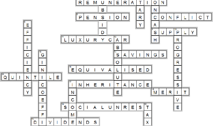 Capitulo 2a repaso crossword answers