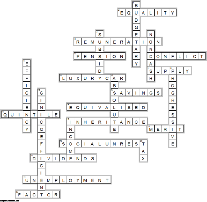 Capitulo 2a repaso crossword answers