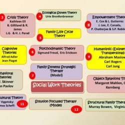 Social work theories cheat sheet