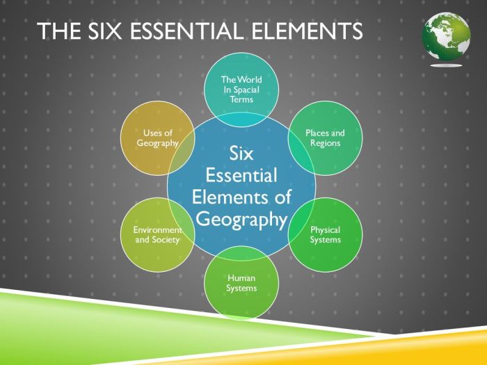 Six essential elements of geography