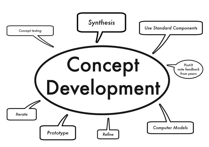 Concept development practice page 33-2