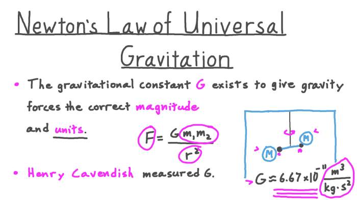 Universal law of gravity worksheet