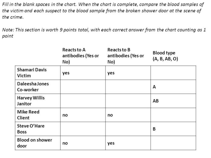 Using blood tests to identify babies and criminals