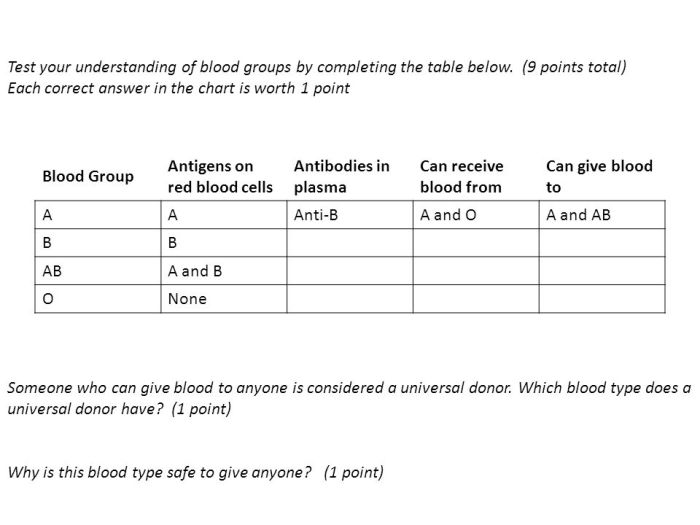 Using blood tests to identify babies and criminals