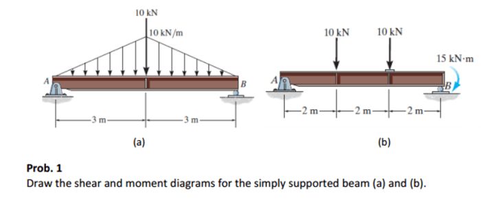 Draw the shear and moment diagrams for the simply-supported beam