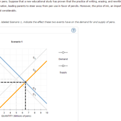 Suppose has healthcare show solved selects provider transcribed problem text been medical