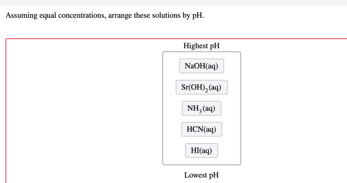 Assuming equal concentrations arrange these solutions by ph