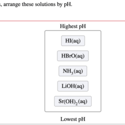 Aq concentrations arrange assuming equal nh highest naoh hci